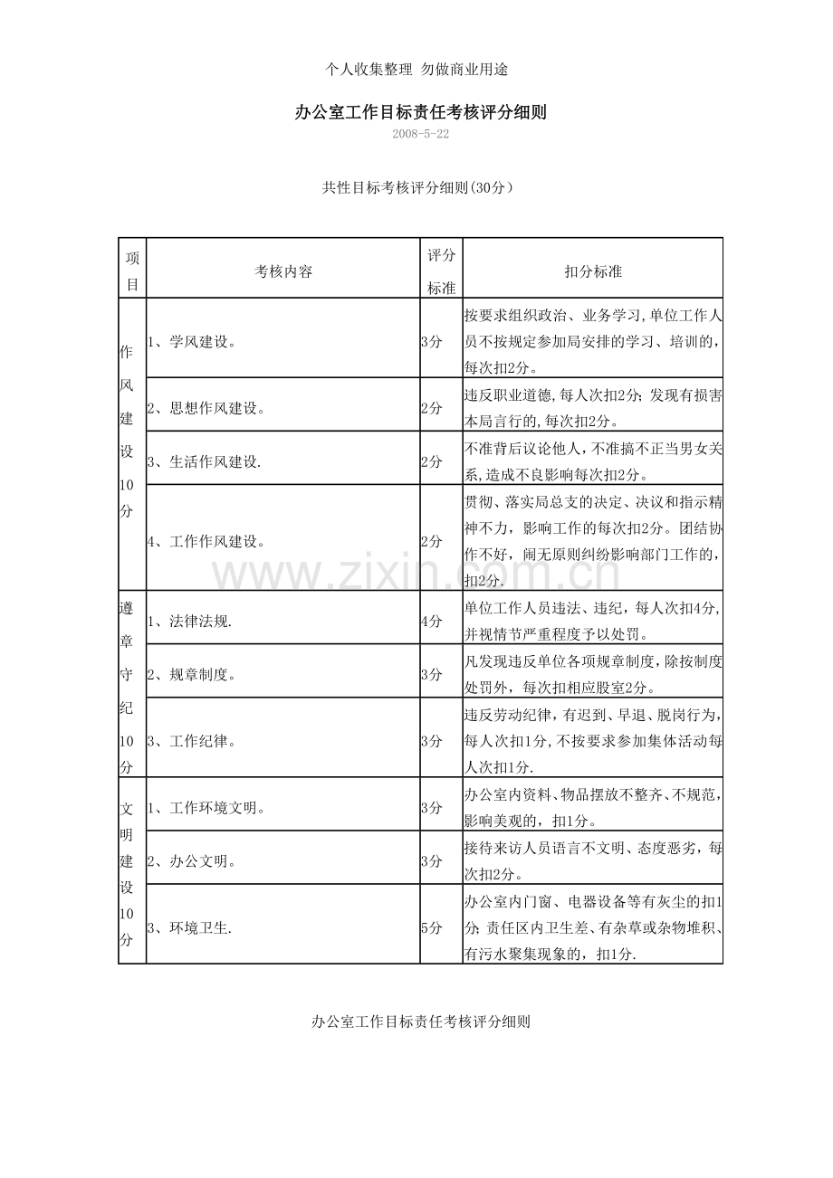 办公室工作目标责任考核评分细则.doc_第1页