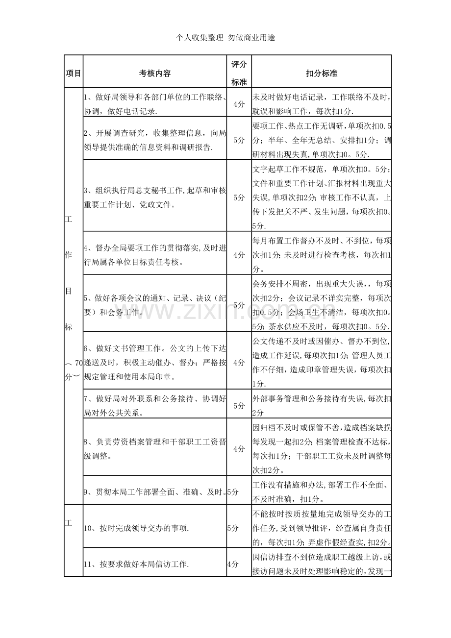 办公室工作目标责任考核评分细则.doc_第2页