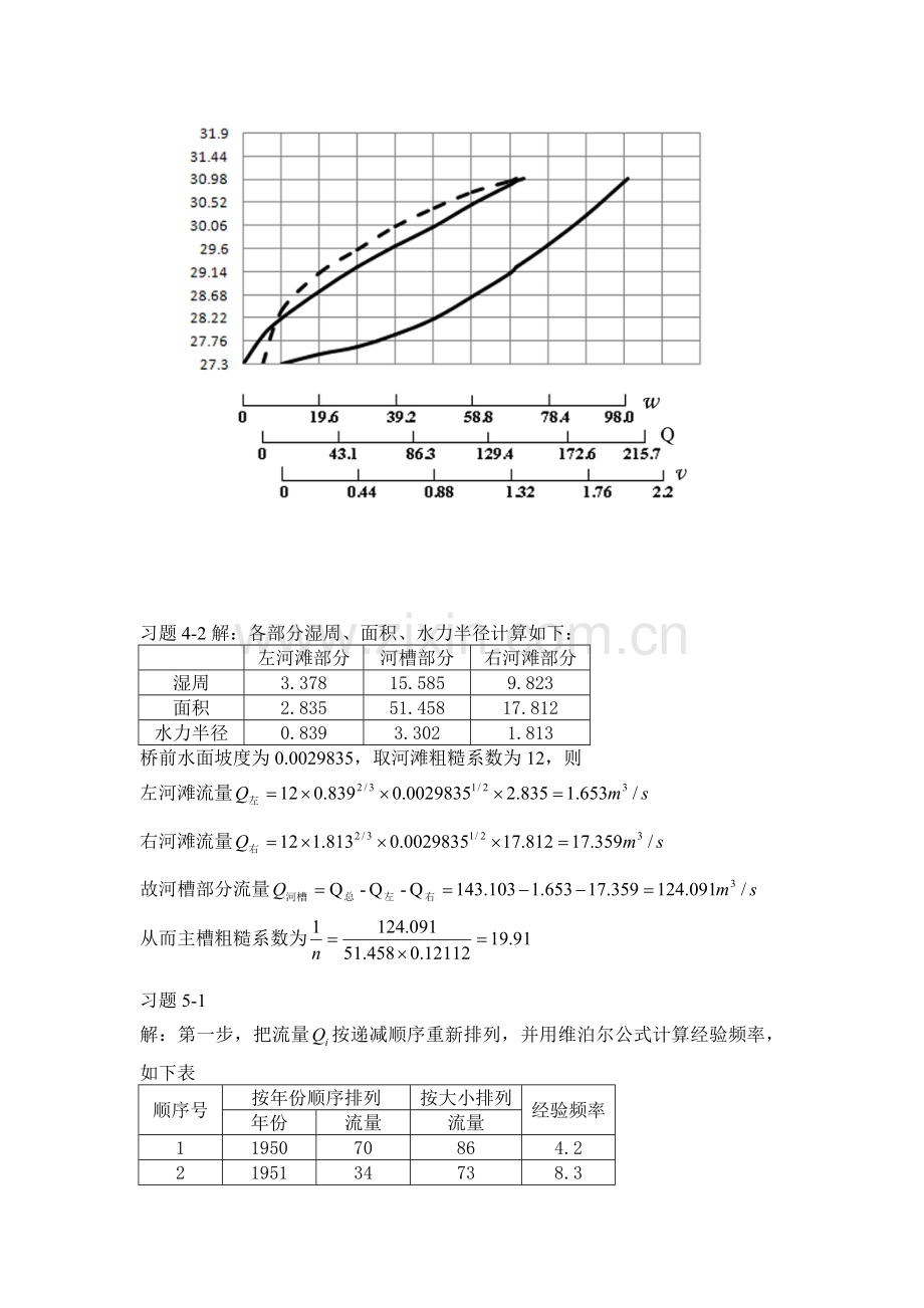 桥涵水文课后习题答案.doc_第2页