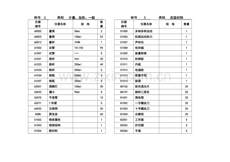 红石学校物理教学仪器柜外卡标签.doc_第2页