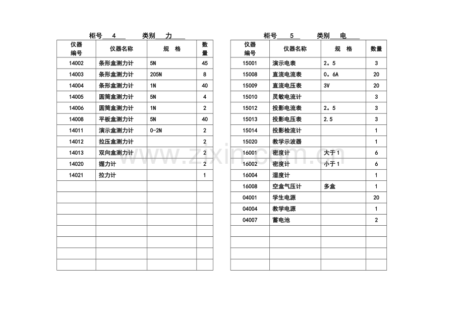 红石学校物理教学仪器柜外卡标签.doc_第3页