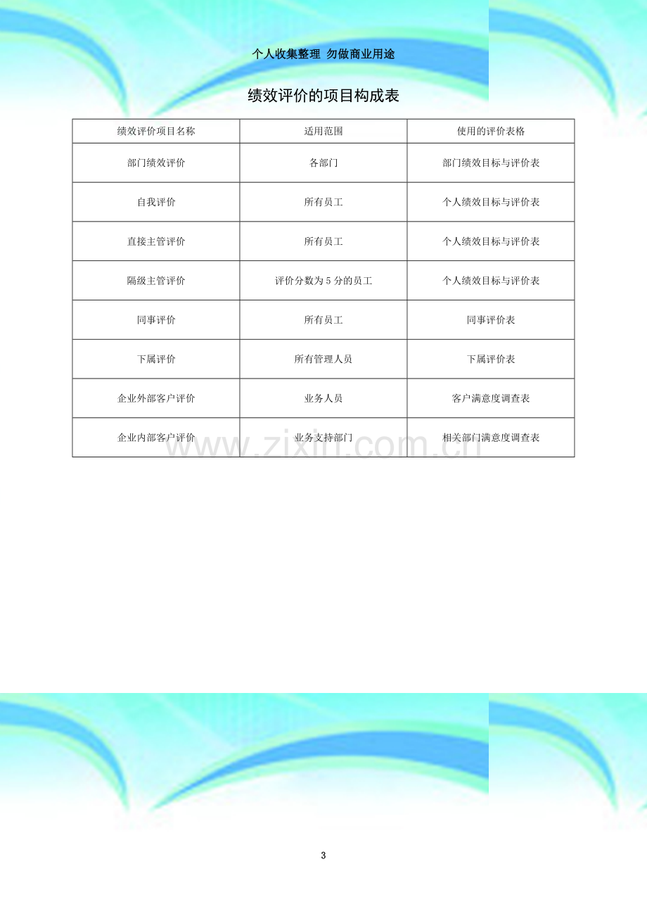 现代企业岗位职责与员工绩效考评全套资料-33.doc_第3页