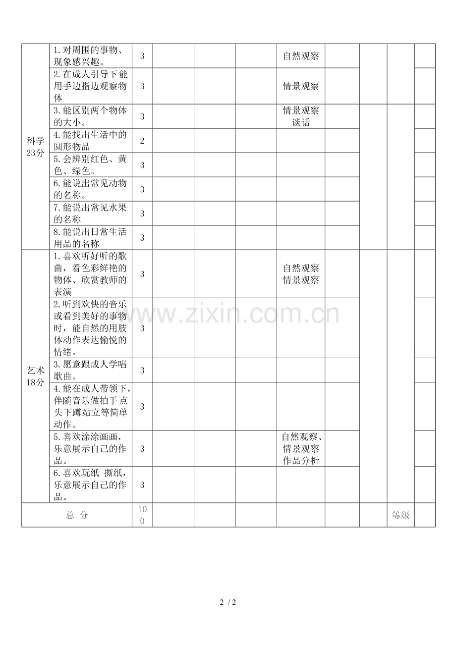 ――岁儿童素质发展水平评价标准.doc_第2页