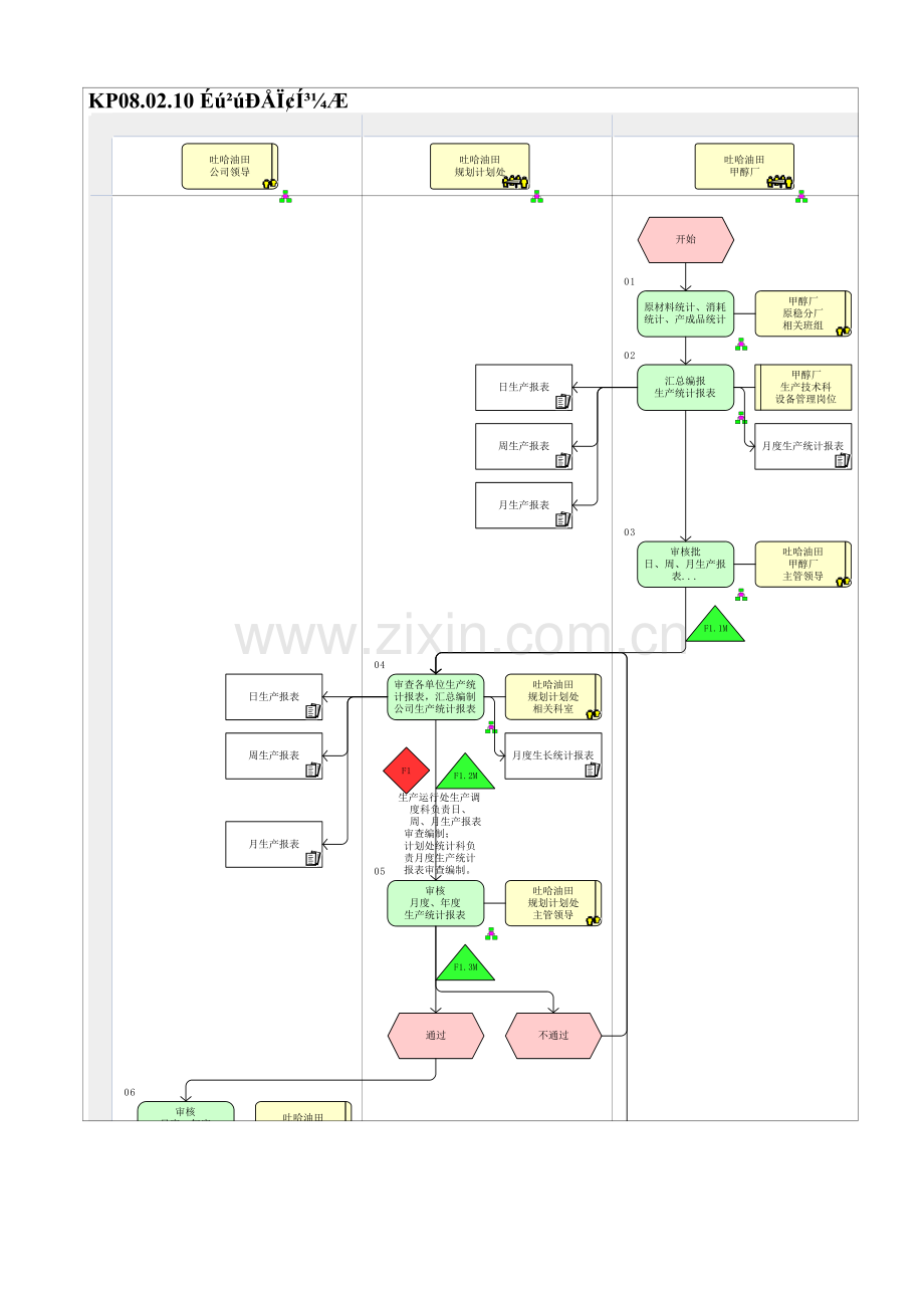 KP08.02.10-生产信息统计.doc_第1页