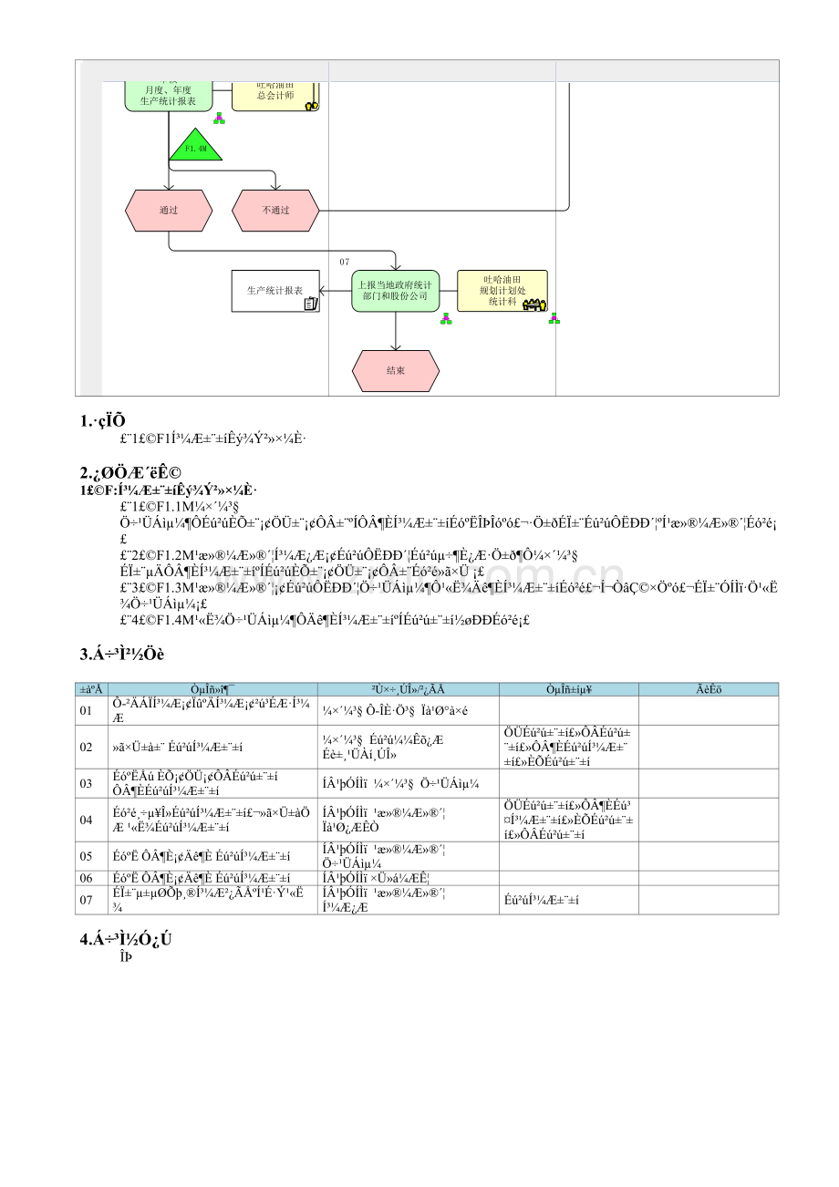 KP08.02.10-生产信息统计.doc_第2页