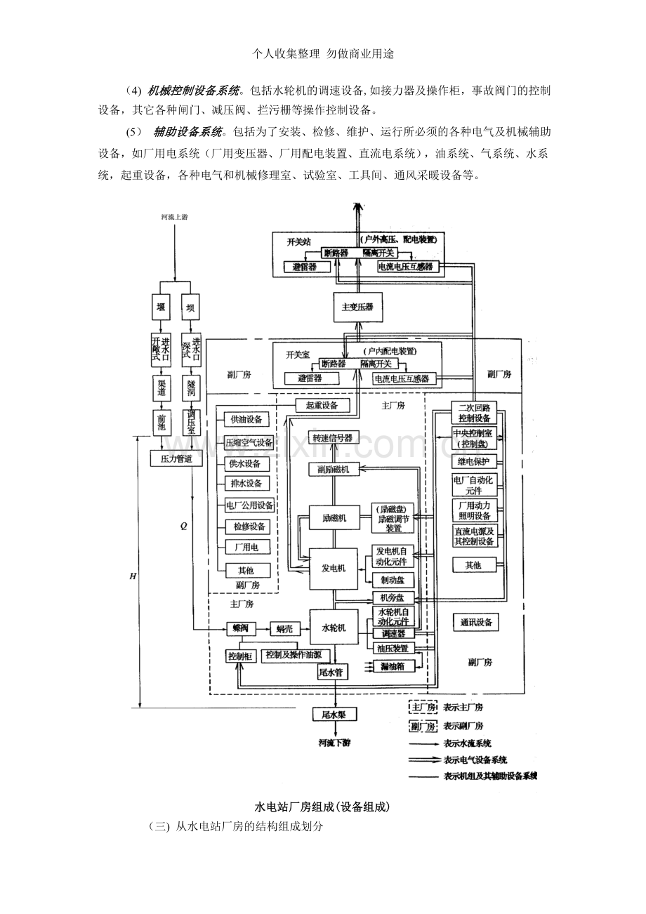 第十一章水电站厂房设计.doc_第2页