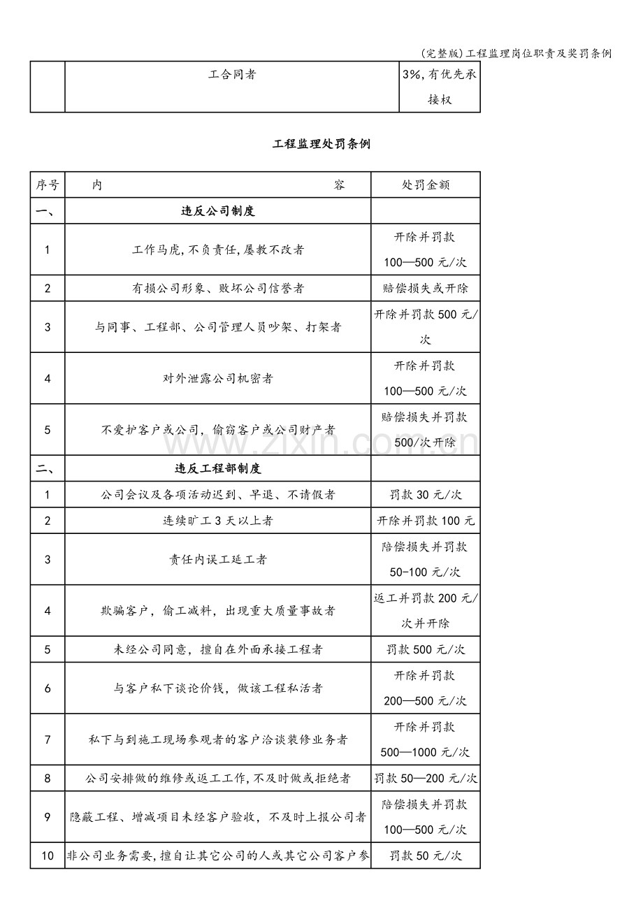 工程监理岗位职责及奖罚条例.doc_第2页