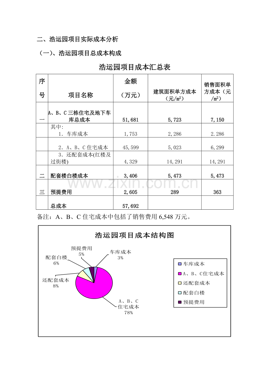 浩运园项目ABC实际成本分析报告(定)加图版.doc_第2页