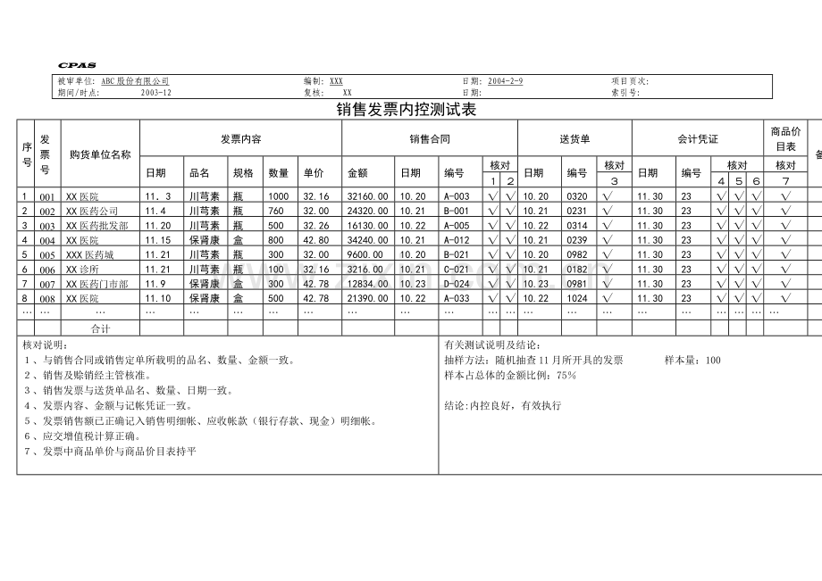 符合性测试工作底稿-销售销售循环表格(ABC).doc_第1页