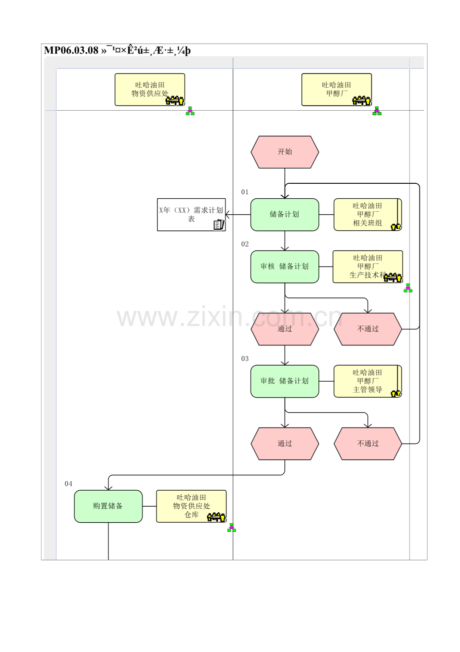 MP06.03.08-化工资产备品备件.doc_第1页