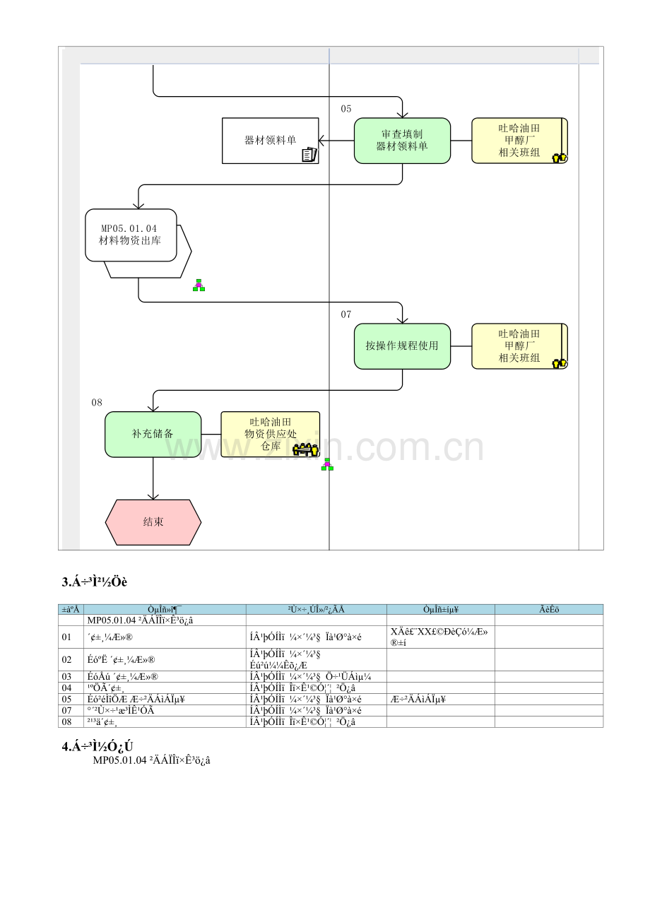 MP06.03.08-化工资产备品备件.doc_第2页