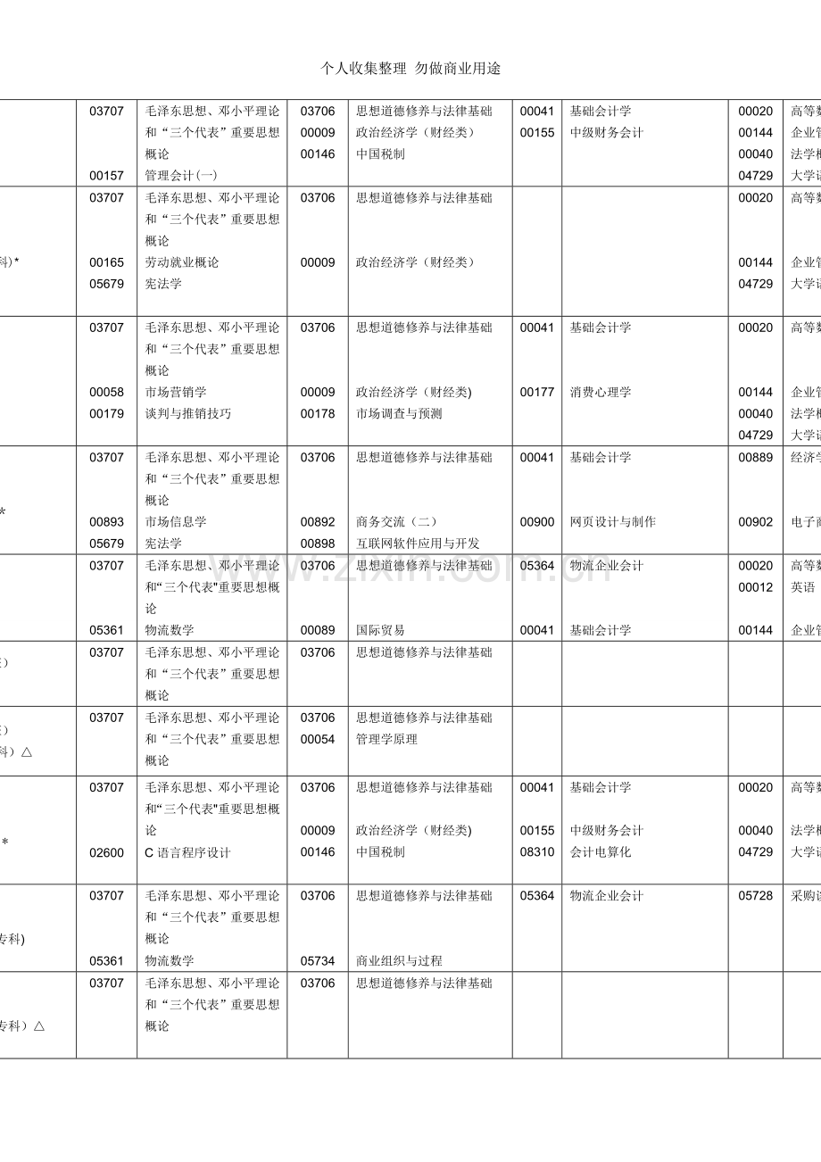 月各专业课程考试时间安排表.doc_第2页