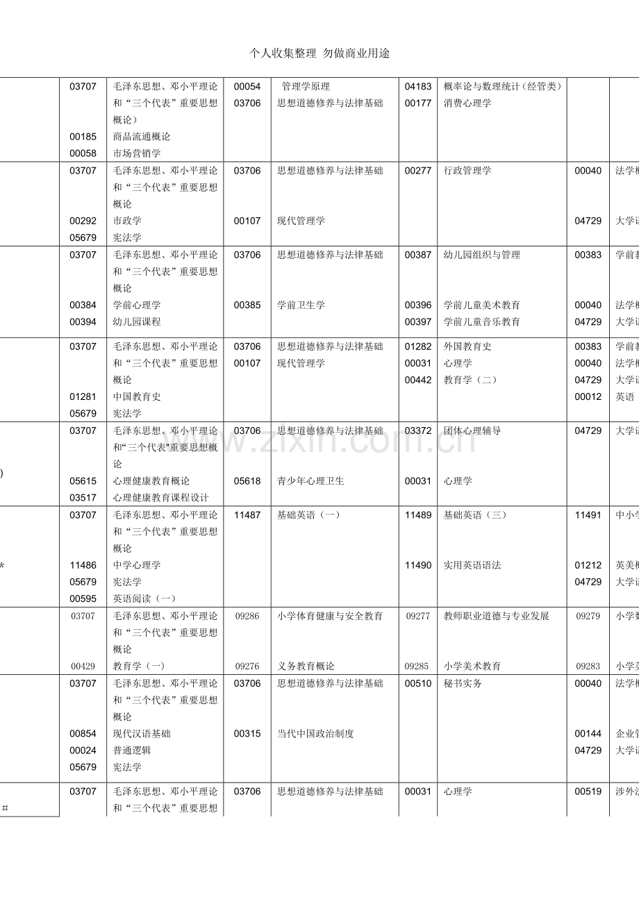 月各专业课程考试时间安排表.doc_第3页