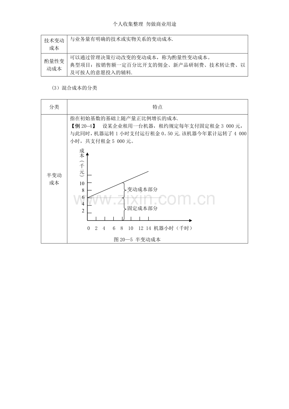 注会财管·章本量利分析.doc_第3页