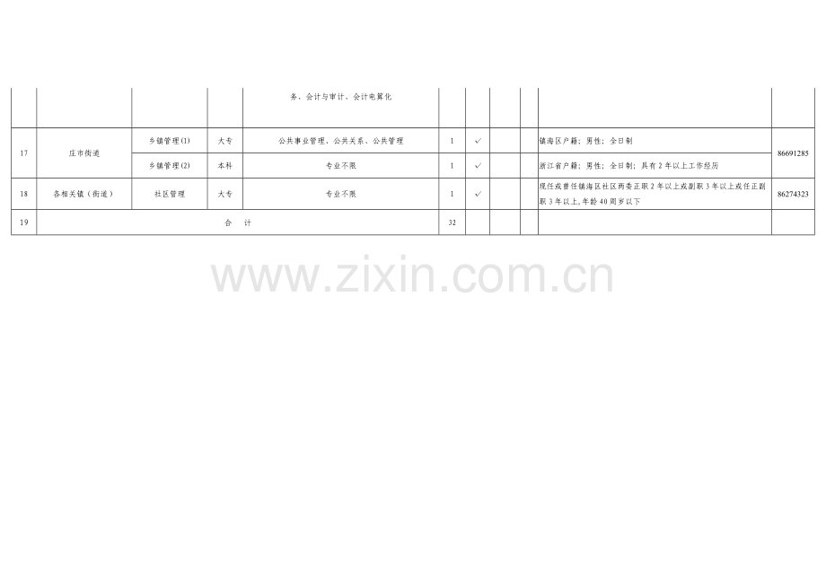 下半镇海区公开招考事业单位工作人员需求计划表.doc_第3页