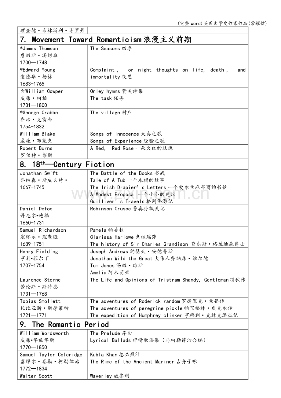 英国文学史作家作品(常耀信).doc_第3页