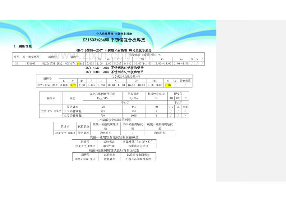 S31603+Q345R不锈钢复合板的焊接.doc_第3页