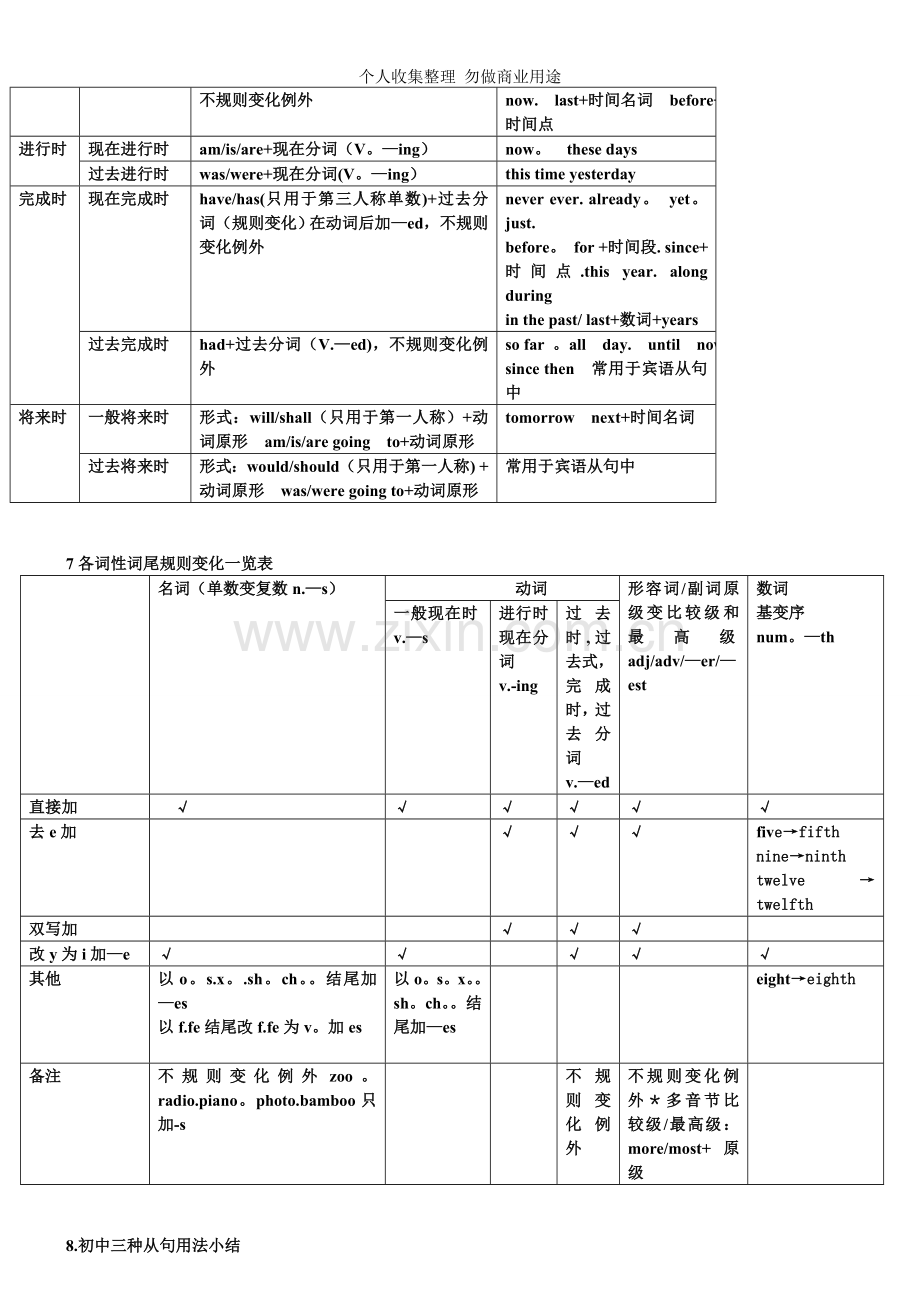 初中英语人称代词表等.doc_第3页