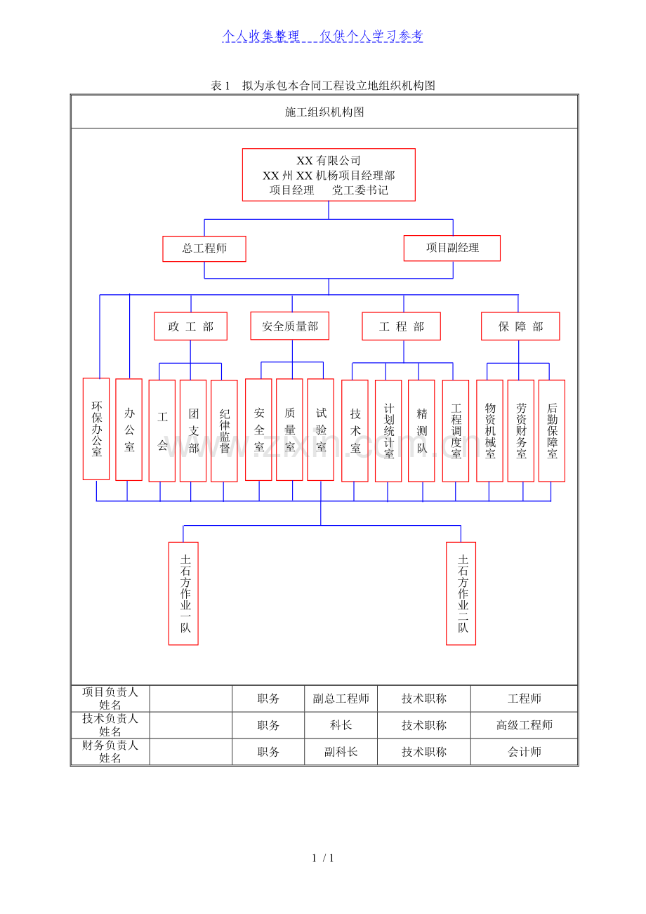 表1-拟为承包本合同工程设立的组织机构框图.doc_第1页