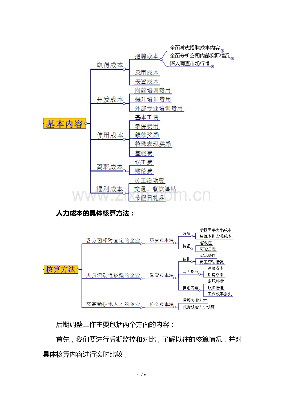 进行人力成本核算.doc_第3页