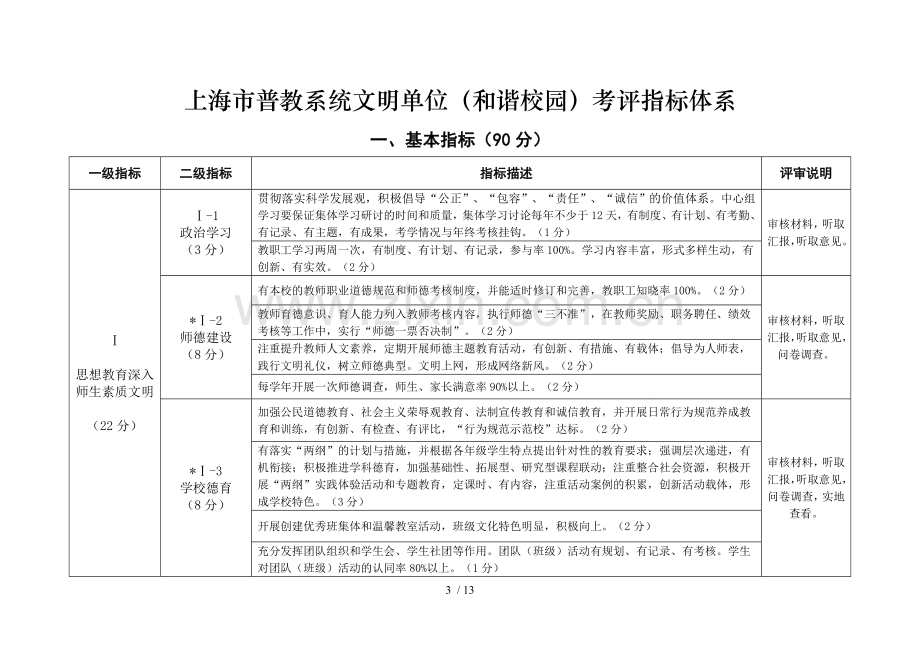 上海市普教系统文明单位(与谐校园)考评指标体系(2011版.doc_第3页