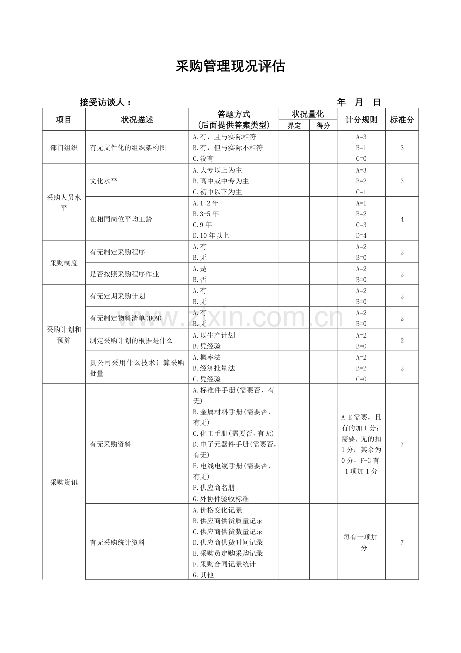 采购管理体系现况评估.doc_第1页