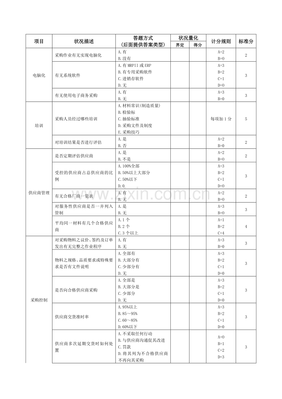 采购管理体系现况评估.doc_第2页