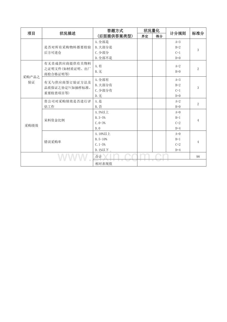 采购管理体系现况评估.doc_第3页