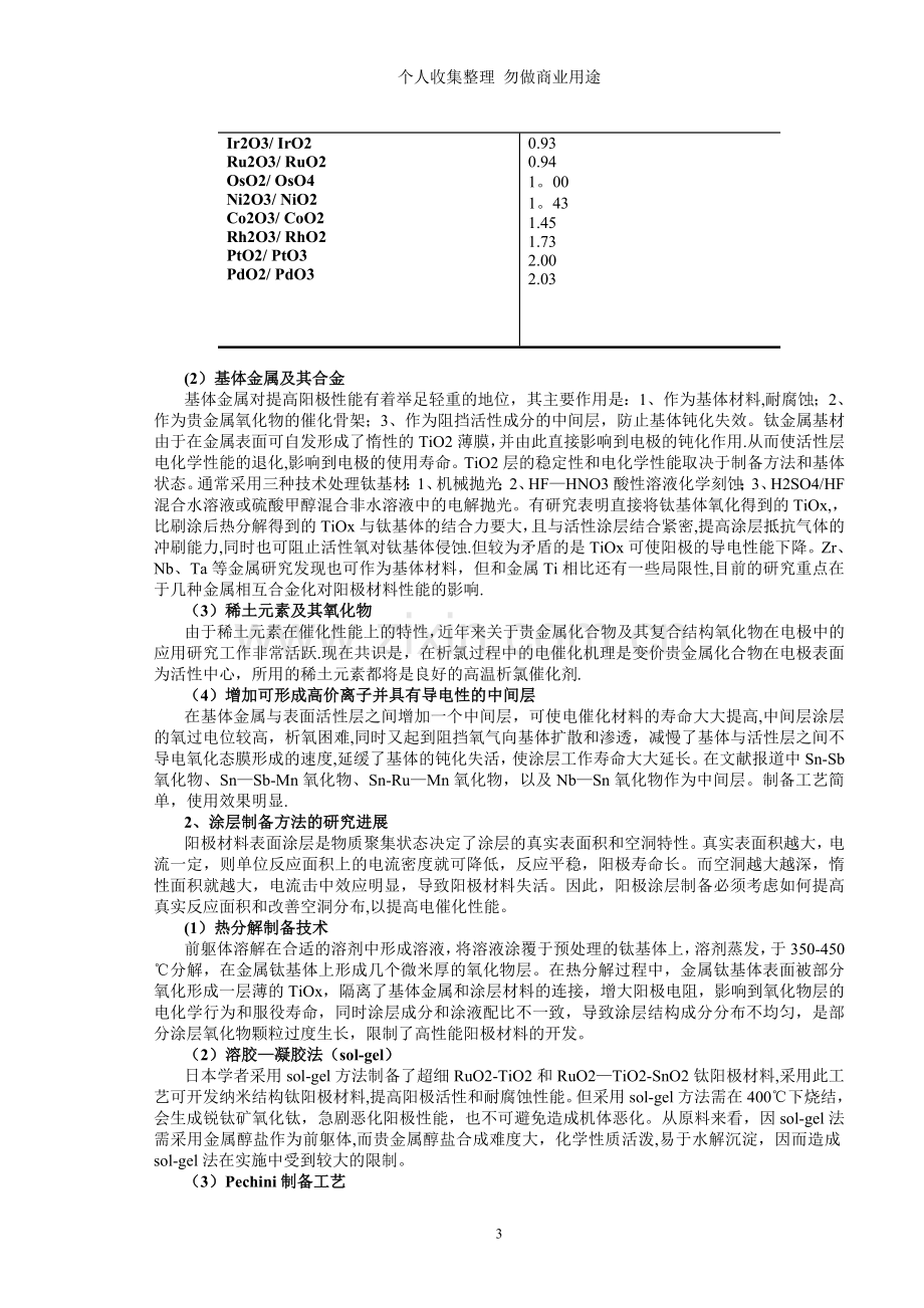 贵金属表面改性钛阳极板材料工程化研究可行性研究报告.doc_第3页