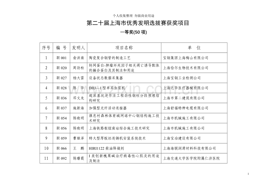 第二十届上海市优秀发明选拔赛获奖项目.doc_第1页