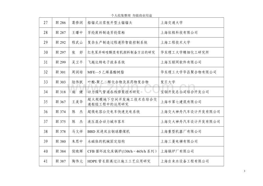 第二十届上海市优秀发明选拔赛获奖项目.doc_第3页