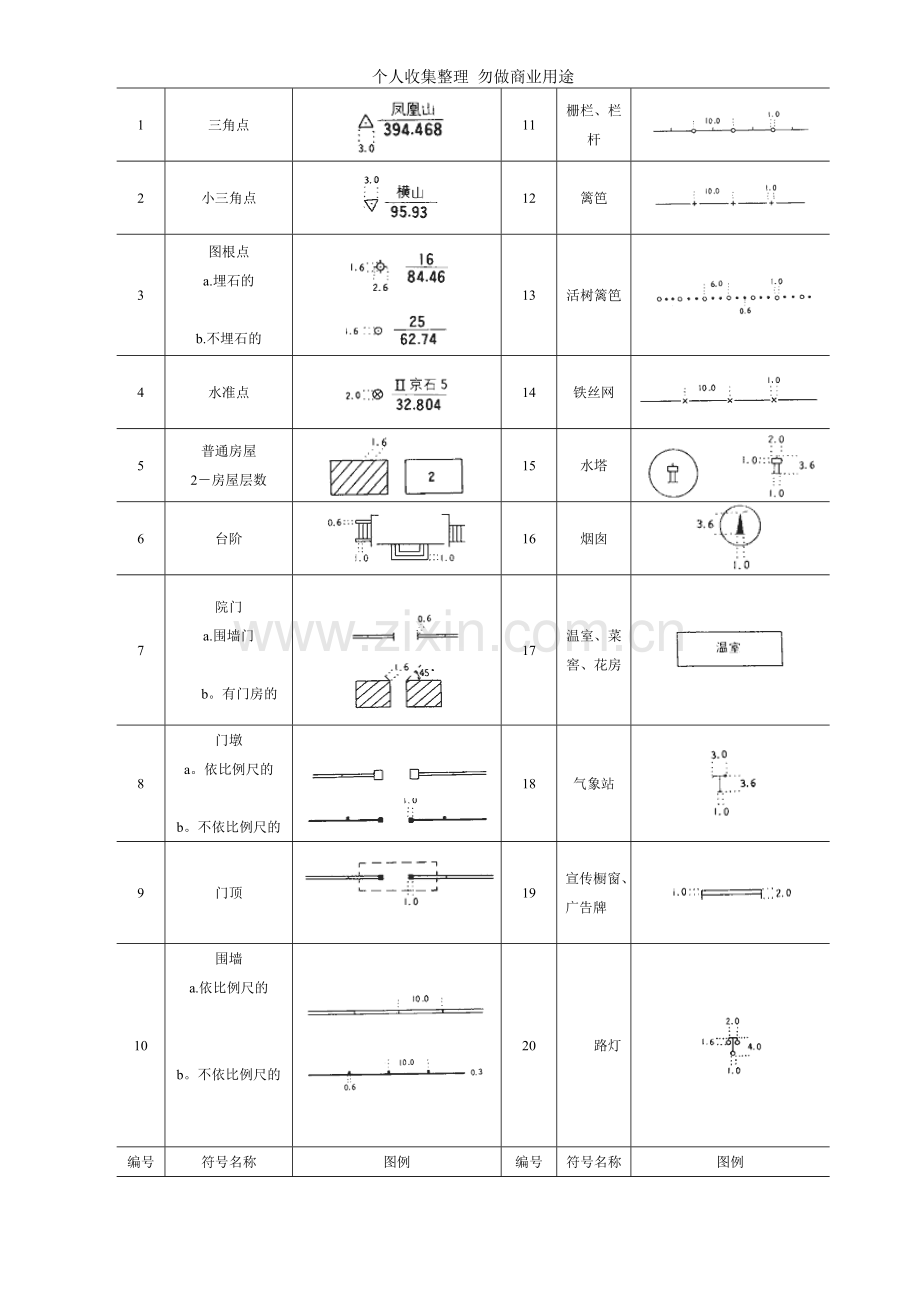 第八章地形图测绘与应用.doc_第3页