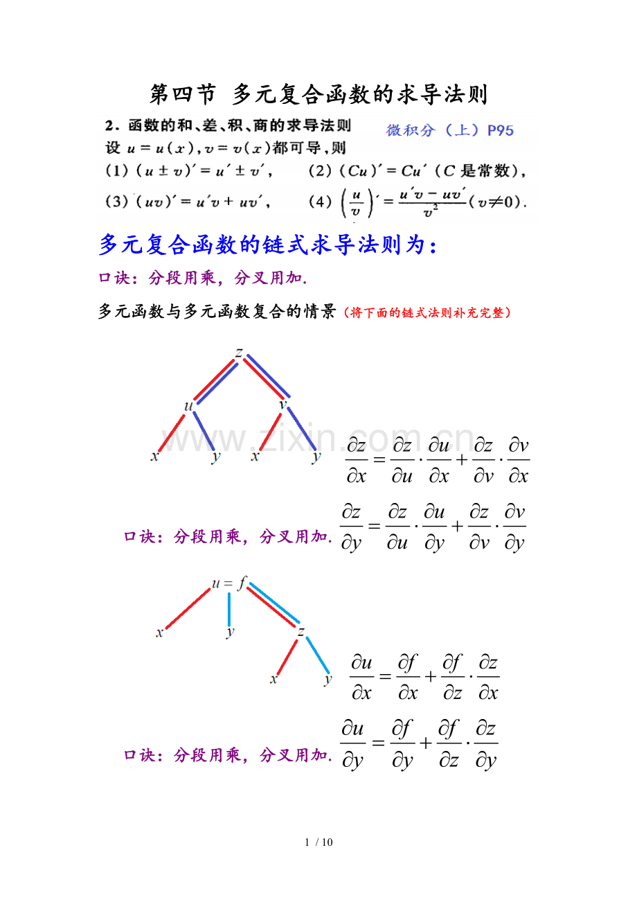 微积分知识点总结.doc_第1页