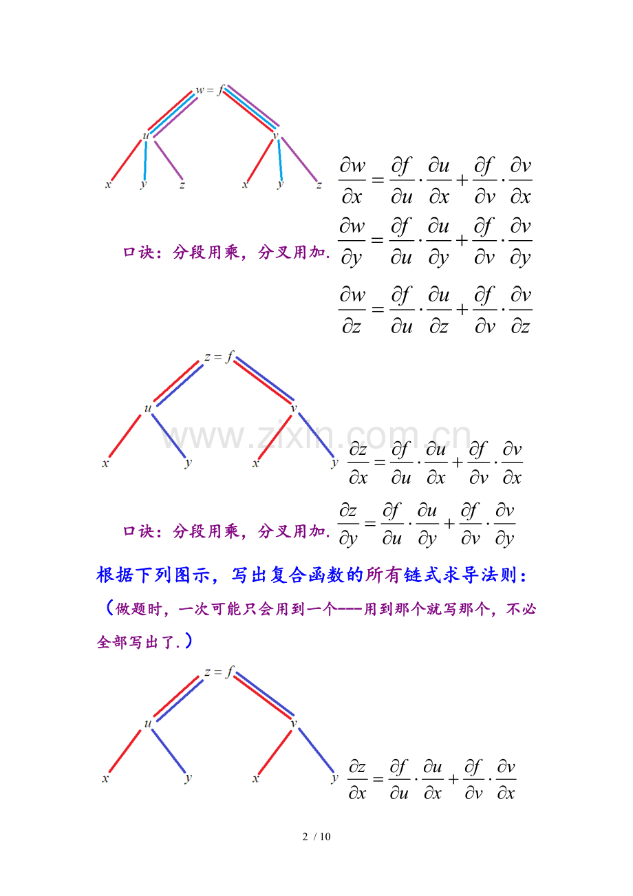 微积分知识点总结.doc_第2页