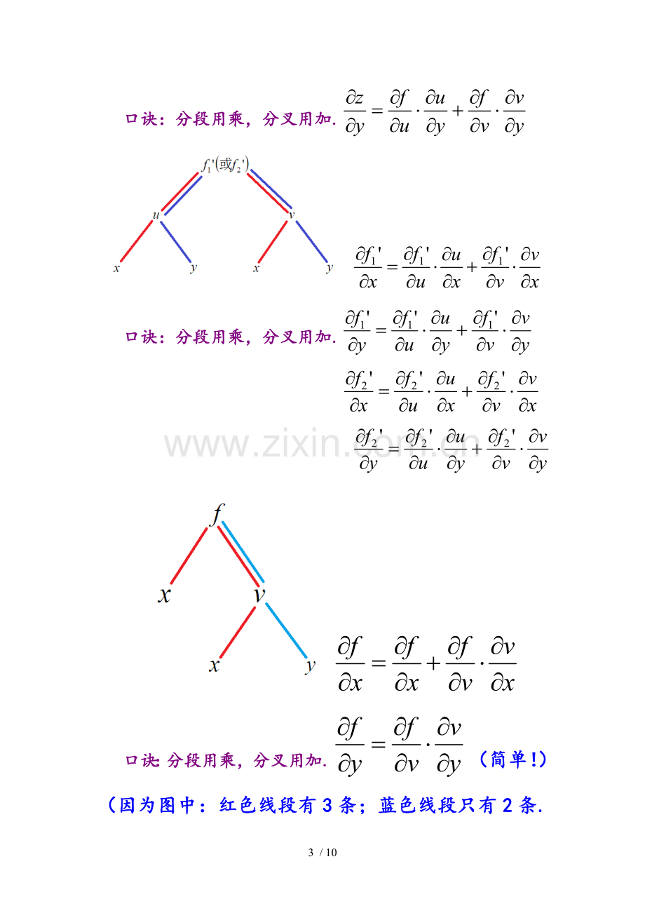 微积分知识点总结.doc_第3页