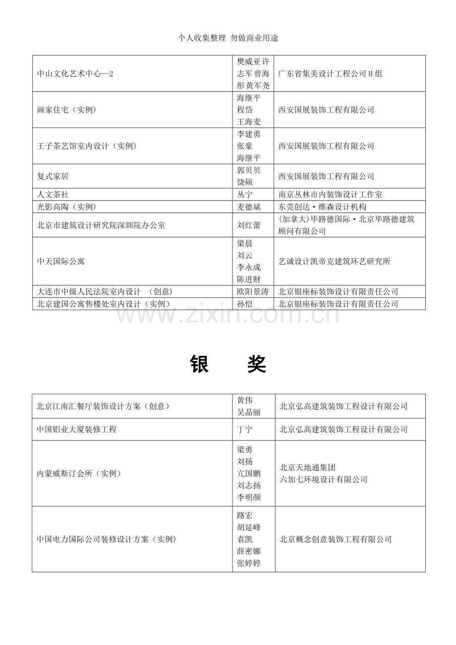 第六届中国室内设计双展暨室内设计大赛.doc_第2页