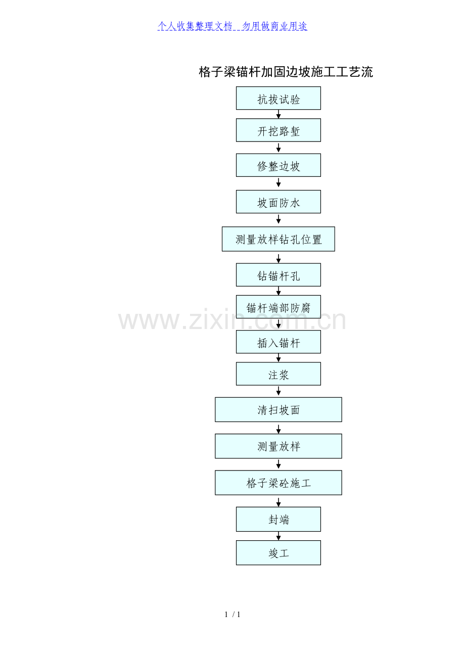 格子梁锚杆加固边坡施工工艺流.doc_第1页