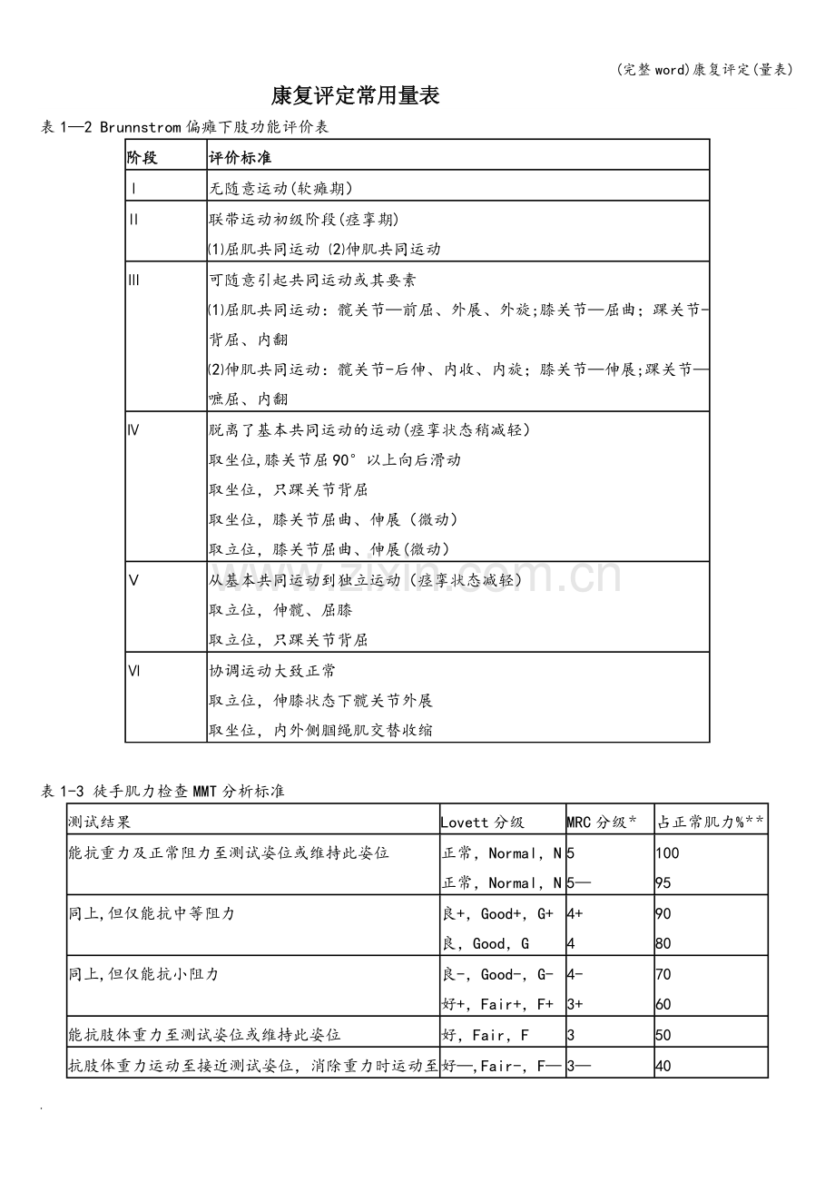 康复评定(量表).doc_第1页