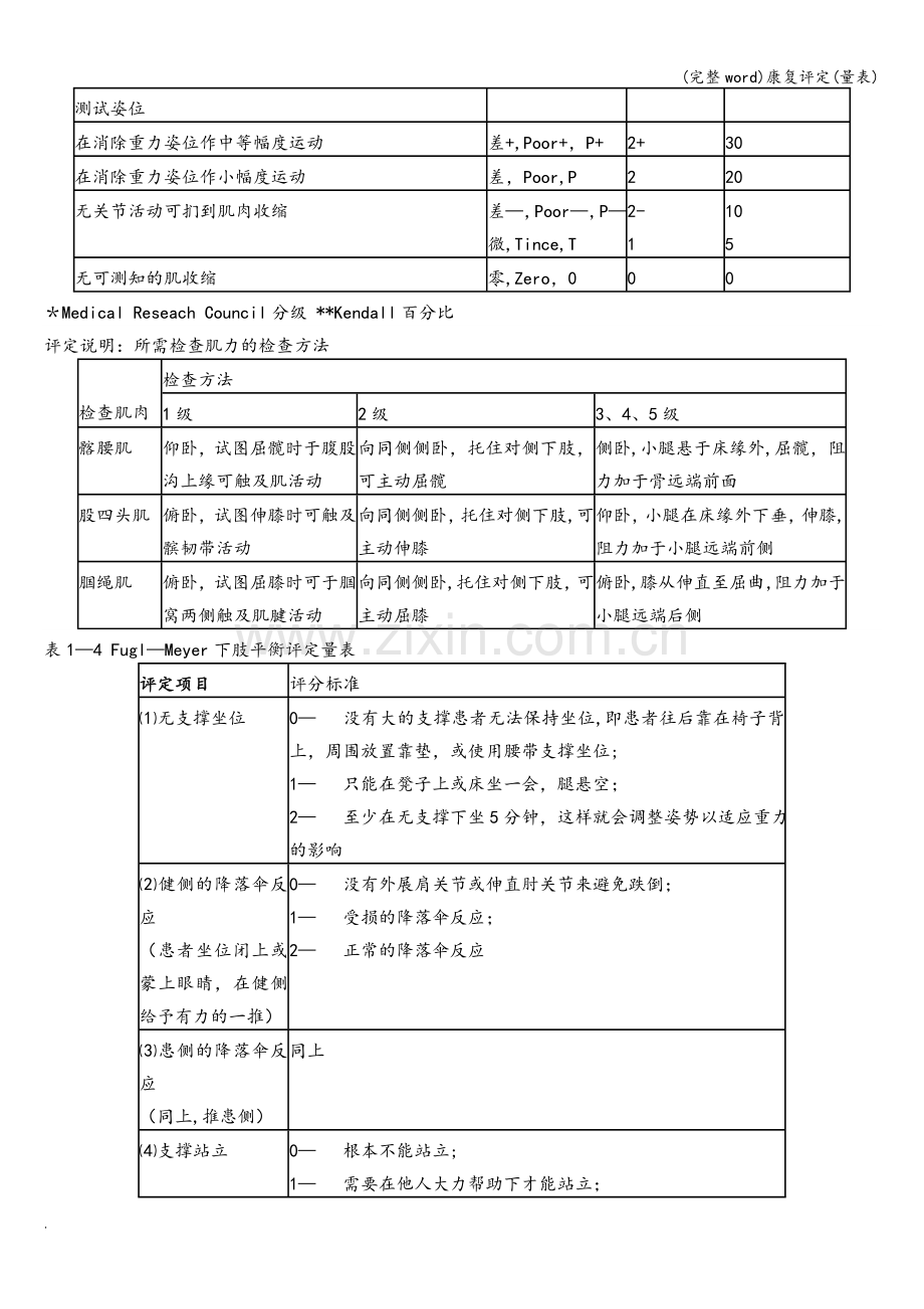 康复评定(量表).doc_第2页