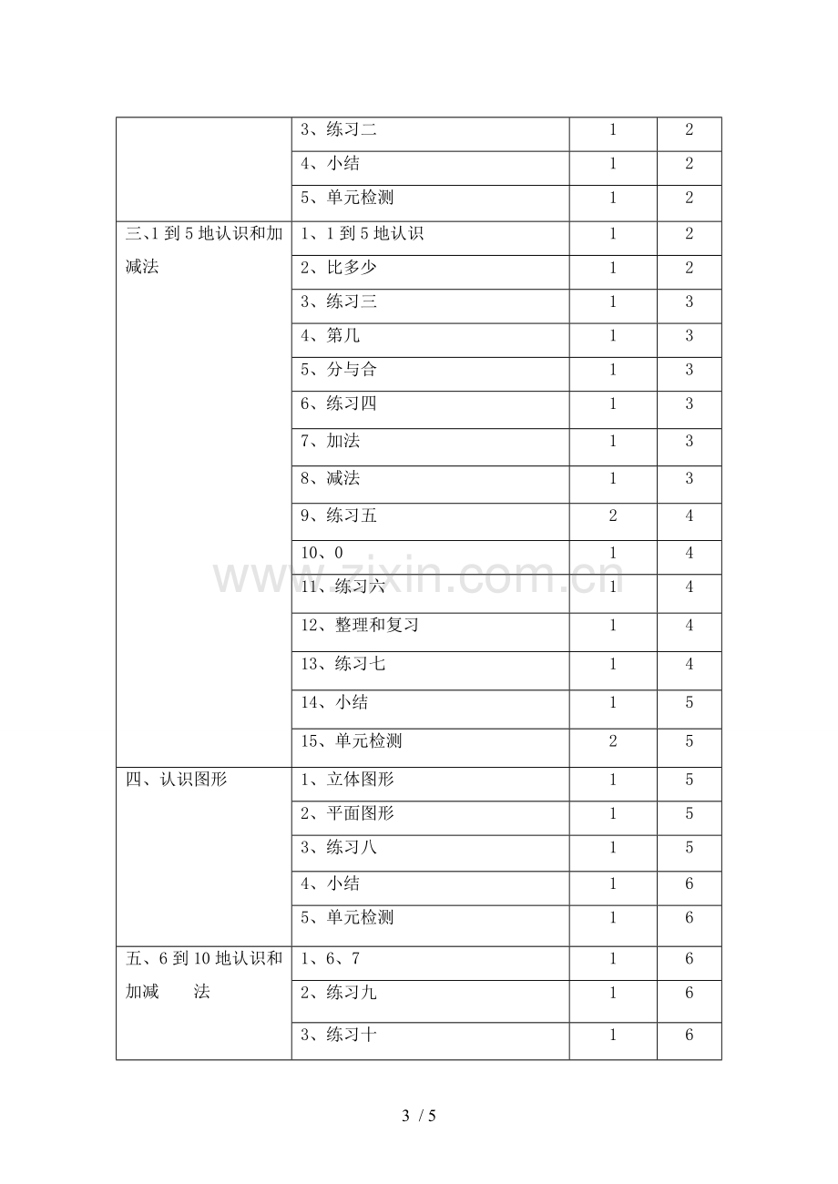 新人教版一数学上册教学计划.doc_第3页