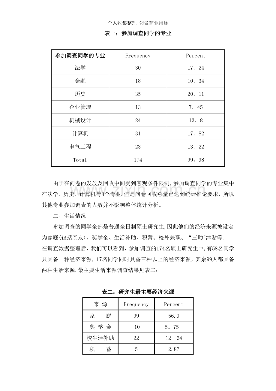 湖北省高校贫困研究生资助现状调查.doc_第2页