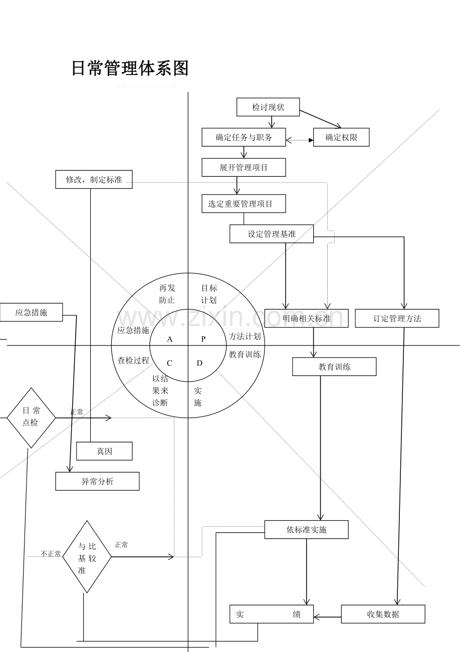 部门日常管理体系.doc_第2页