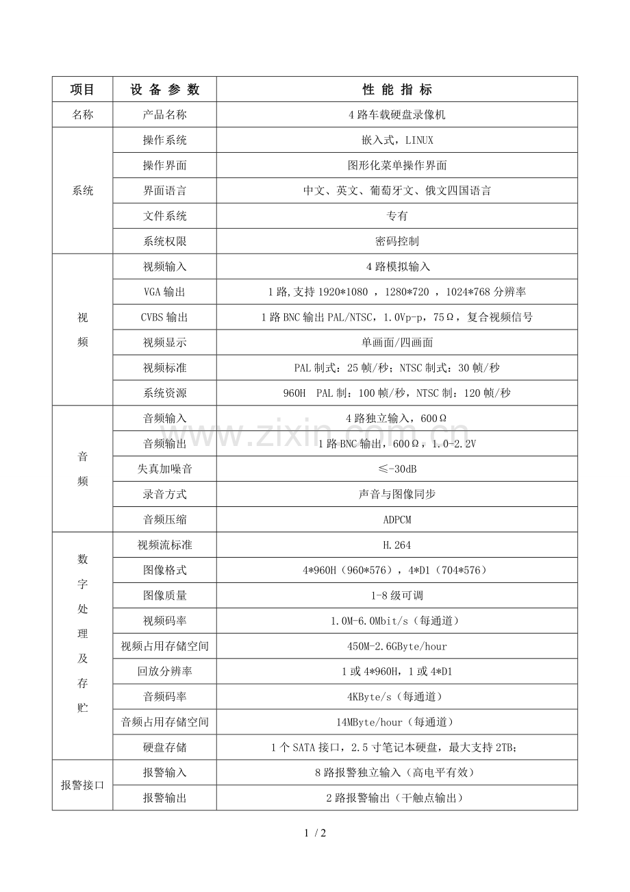 车载硬盘录像机应用技术参数.doc_第1页