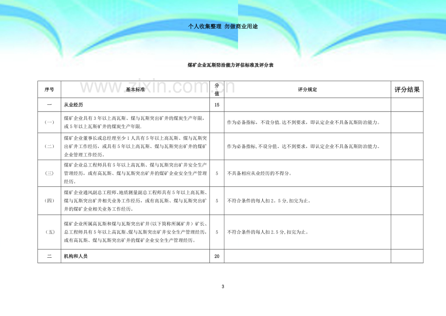 煤矿企业瓦斯防治能力评估标准及评分表.doc_第3页