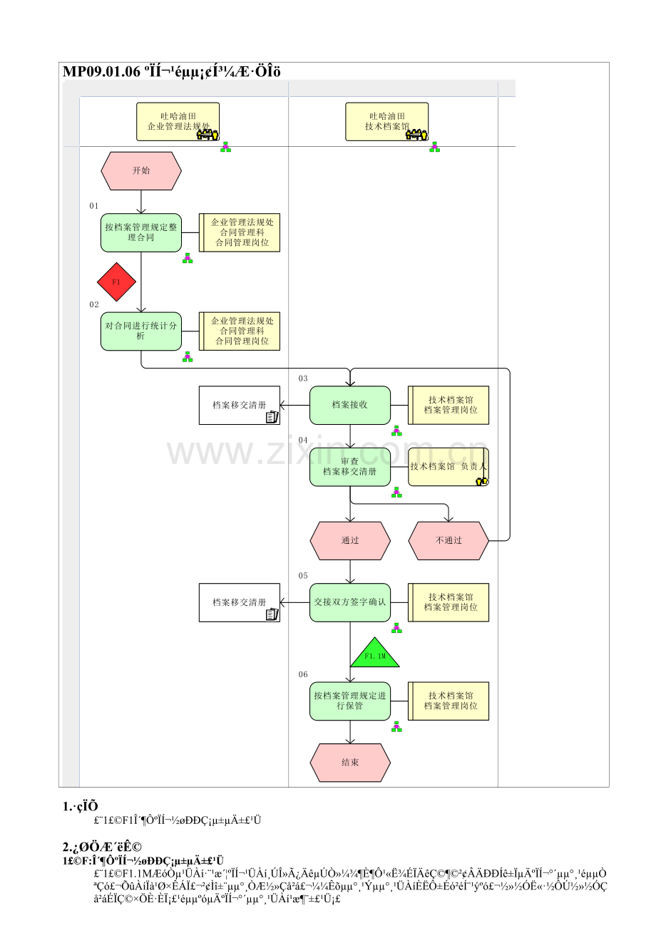 MP09.01.06-合同归档、统计分析.doc_第1页