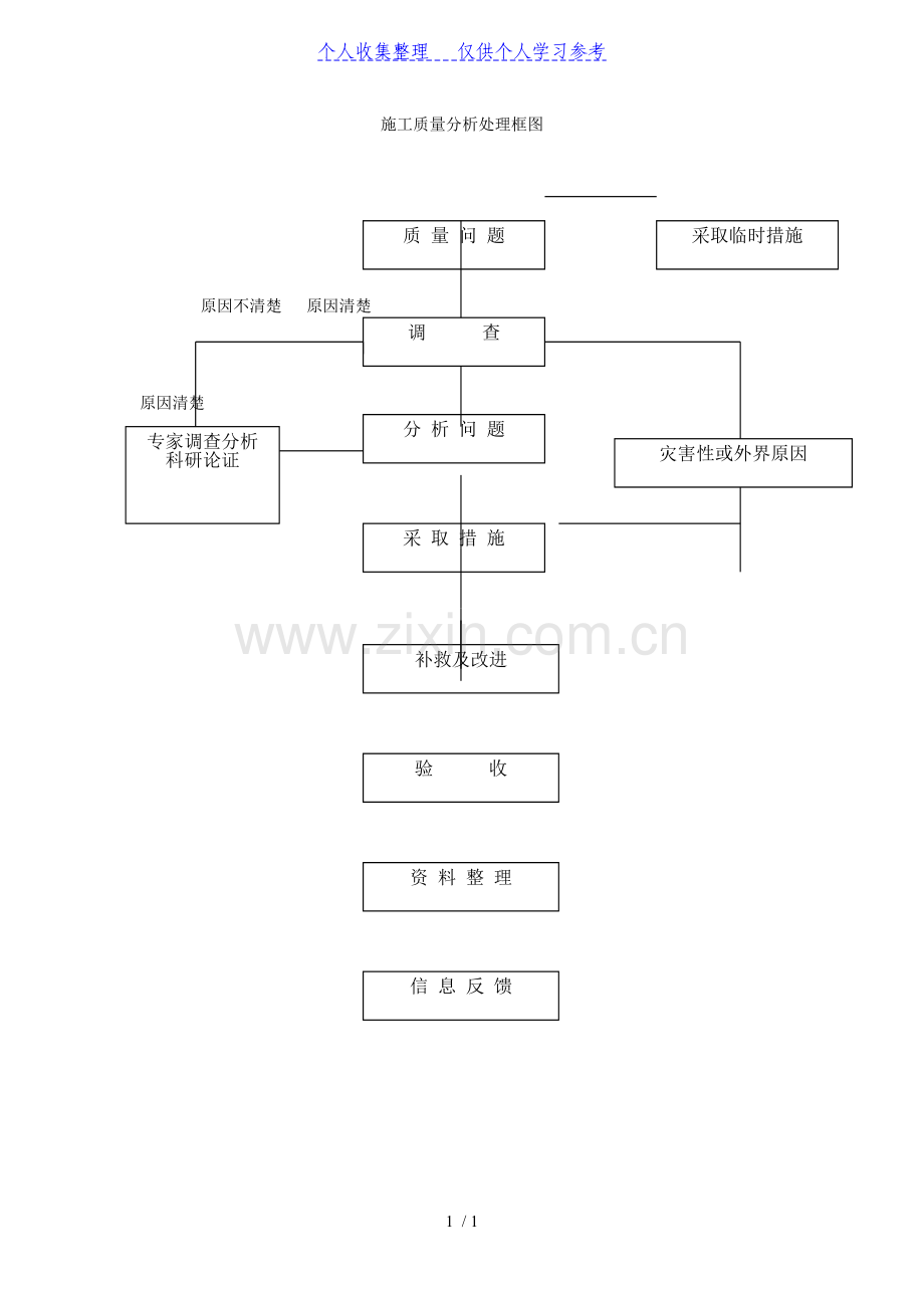 质量分析流程.doc_第1页