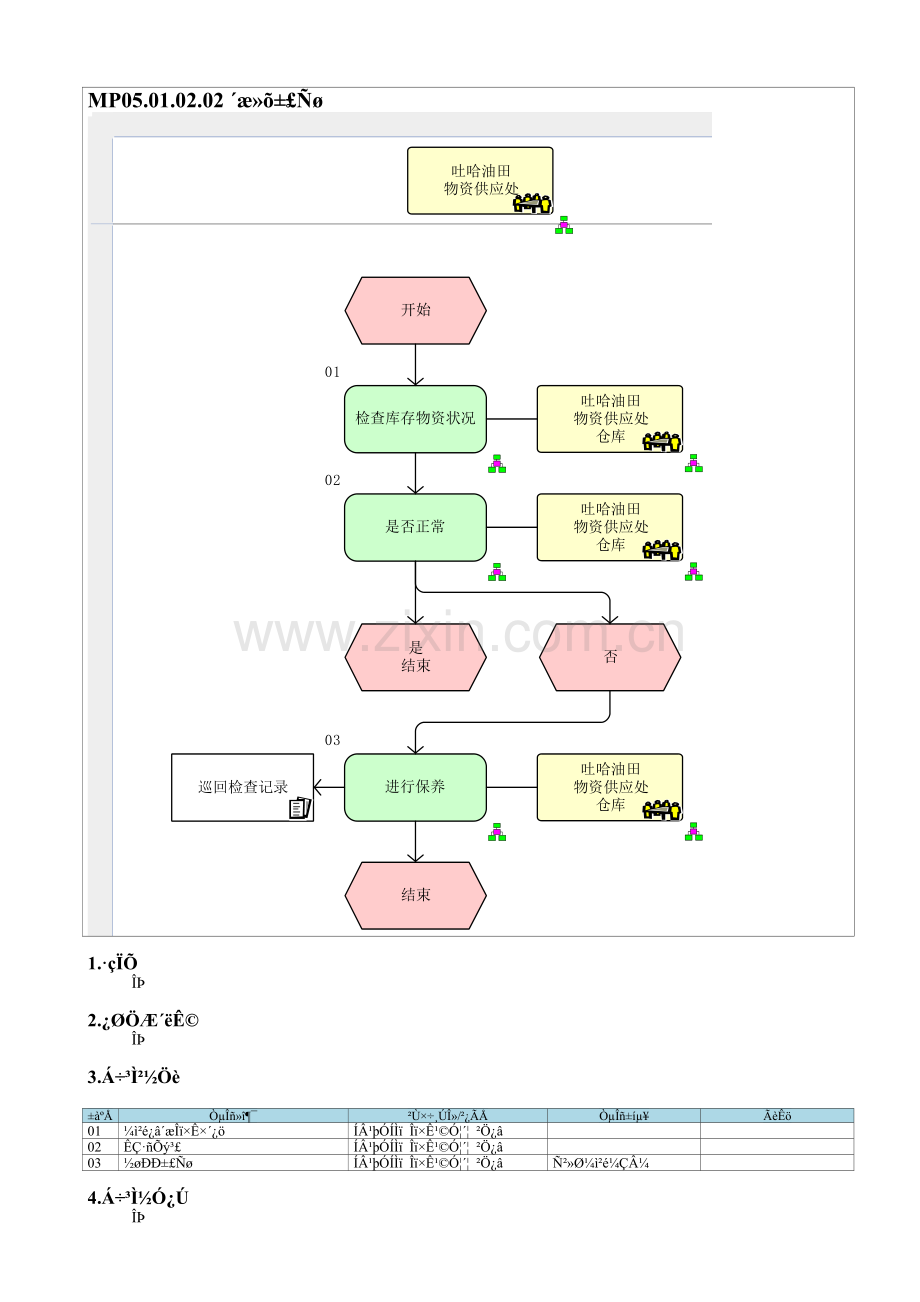 MP05.01.02.02-存货保养.doc_第1页