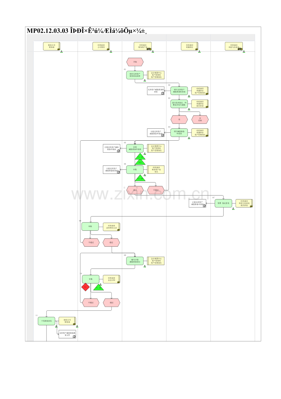 MP02.12.03.03-无形资产计提减值准备.doc_第1页