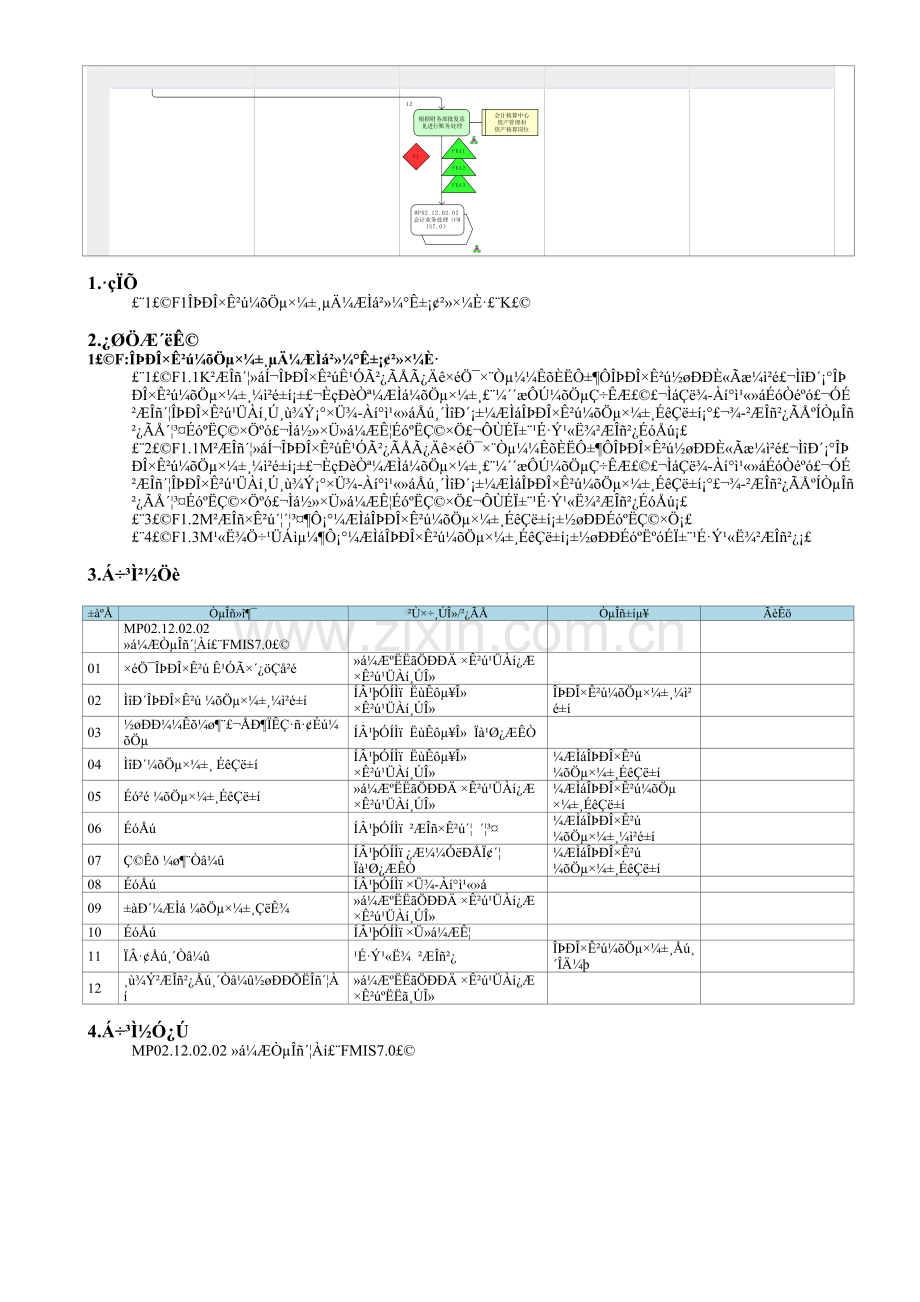 MP02.12.03.03-无形资产计提减值准备.doc_第2页