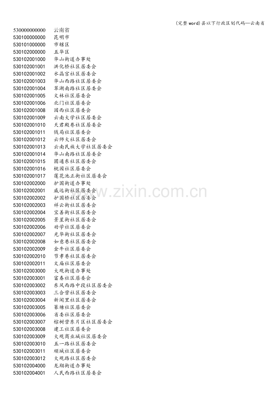 县以下行政区划代码—云南省.doc_第1页